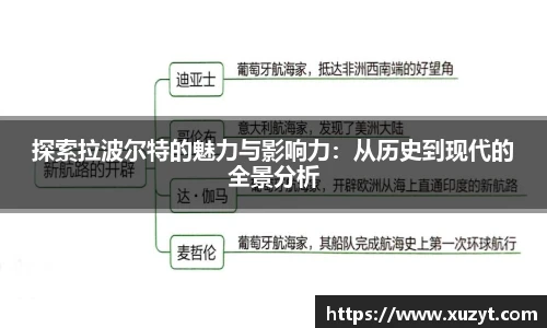 探索拉波尔特的魅力与影响力：从历史到现代的全景分析